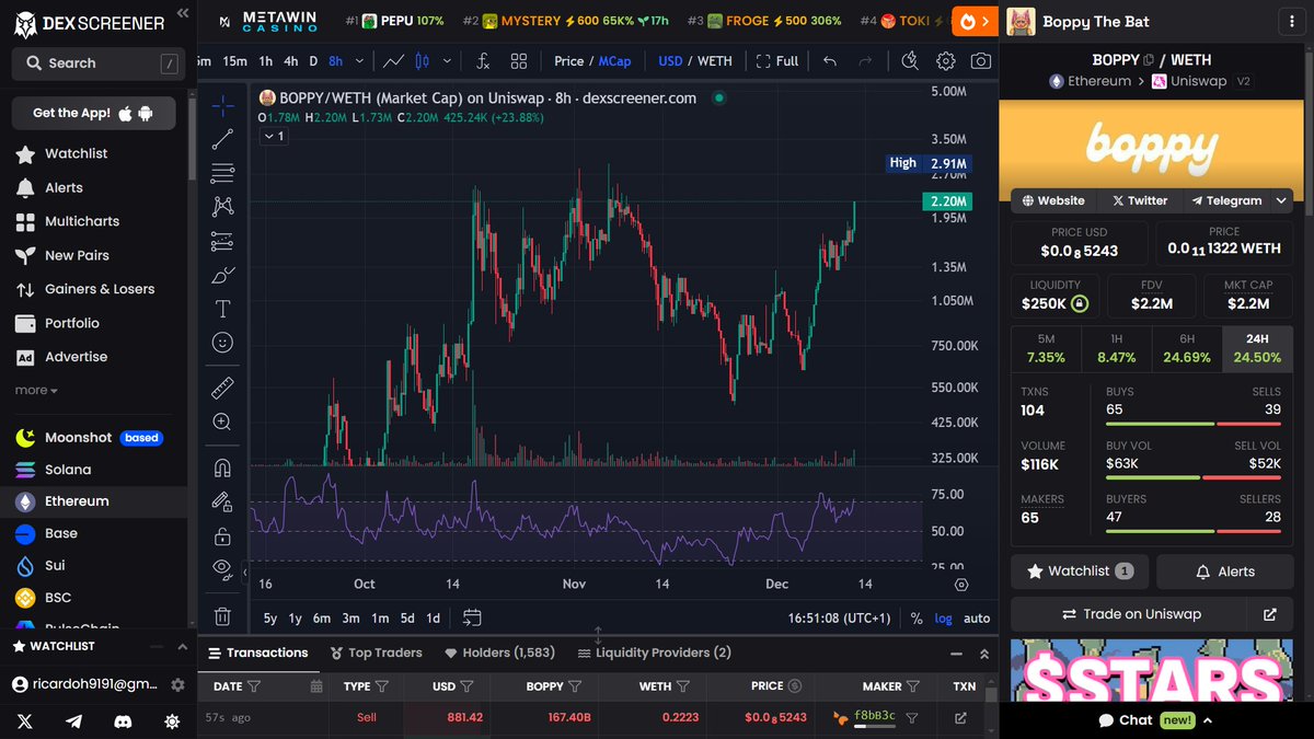 $BOPPY <a href="/Boppybat/">Boppy 🟨🦇</a> 🦇

Volume is up 📈
Holders are up 📈
Price is 22% up 📈

Breakout and ready for a new ATH ✅

Rumors of an upcoming CEX listing, who will be the lucky one to list this absolute GEM first?

@MEXC_Official  <a href="/CoinWOfficial/">CoinW</a> <a href="/AscendEX_/">AscendEX</a> 

 $PEPE $HOPPY  $DRAGGY $WAT