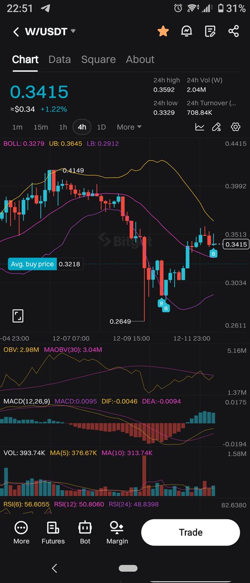 PH00024's tweet photo. $W $POLYX $MOCA https://t.co/mlELeSSvRB