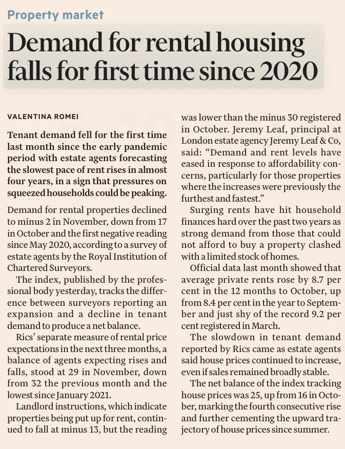 Yet more evidence that the ‘law of supply and demand’ doesn’t apply to land and housing: demand for rental is falling as increasing numbers of households can’t afford to rent - yet private rents continue to rise remorselessly, by 8.7% over the past year.