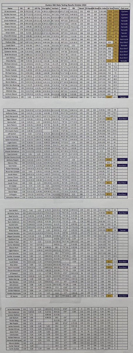 October 2024 Male Duster Athletic Clubs

#DusterStrong

<a href="/HoldregeDusters/">Holdrege Public Schools</a>