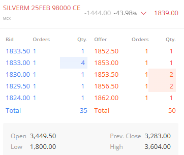 YTradingAdvisor's tweet photo. #SilverMini #silvermcx #optionbuying
~Strike Price, 98000(CE)
~CMP, 1852.50
~SL, 949
~Targets, 2350/2800/3200+
Note : #OptionsTrading is Highly Risky, So consult your financial advisor before any action.
#GOLD #IPOAlert #BengaluruSuicideCase #RedAlert #GukeshDing $LINGO #ios18 https://t.co/hvS85yqsZH
