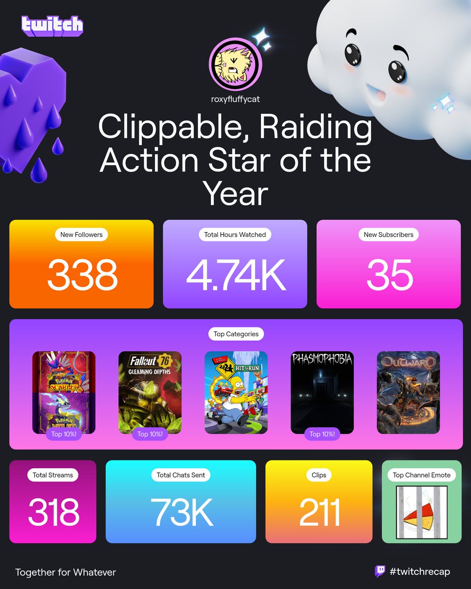 Roxyfluffycat tweet media