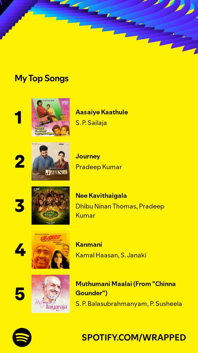 ranjithrajd's tweet photo. I played 1,646 songs, and these topped my list. Go find yours, let’s compare. #SpotifyWrapped   https://t.co/eaJz3LumyB https://t.co/LRo5El4i0j