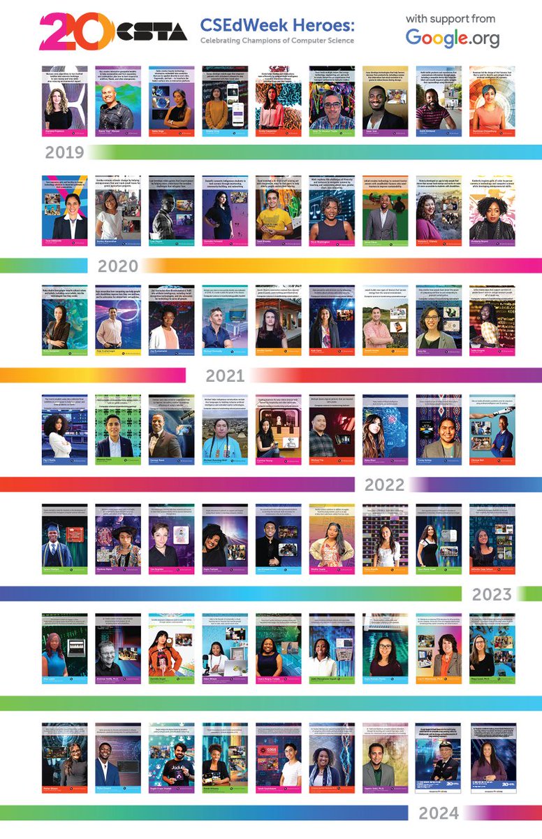 csteachersorg's tweet photo. CS is full of Heroes, and we’ve highlighted quite a few for #CSEdWeek. In honor of this year’s theme #LookingBackLeapingForward, we’ve created a poster to highlight all previous CSHeroes, starting from 2019.
Download the poster here: https://t.co/zt7hJH1dzF https://t.co/PnGHCChSI3