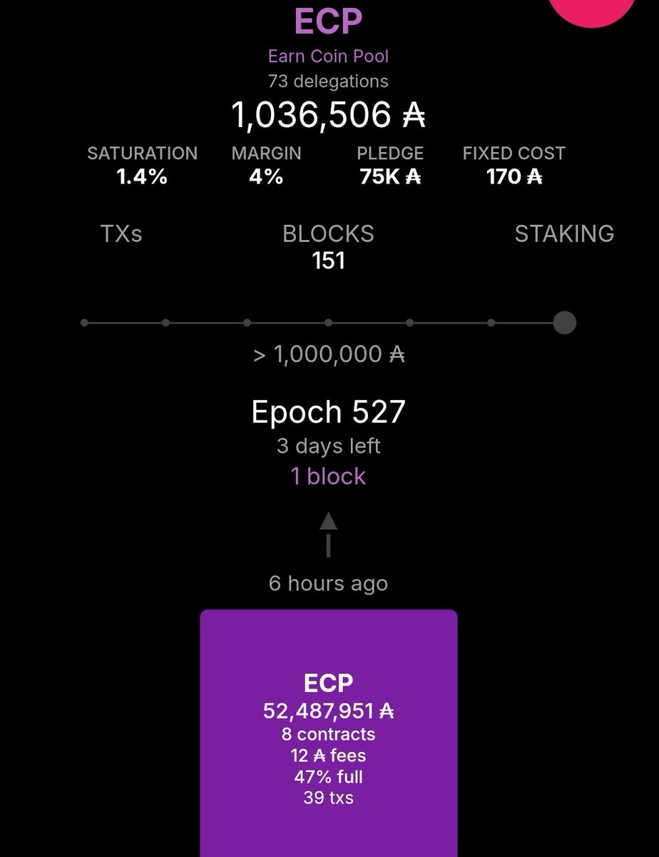 earncoinpool's tweet photo. 🧱We successfully minted our scheduled block for today 🥳
Thank you to our loyal delegators, who made this possible!
Looking for a new pool? Please consider delegating to ECP and enter our giveaways
Thank you for your support ❤️
#Cardano #CardanoADA $ADA #CardanoStakePool #SPO https://t.co/IdfSkkisJG
