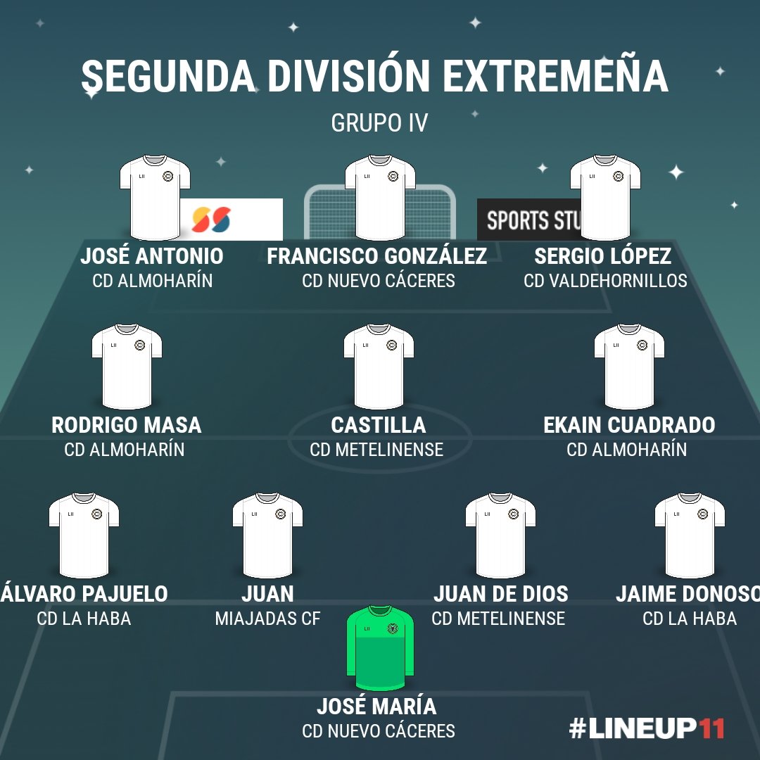 ElRinconModesto's tweet photo. 🏆 SEGUNDA DIVISIÓN EXTREMEÑA 

⚽ Once Ideal Grupo IV Jornada 10

@CDValdehornillo https://t.co/3BeHXhvFYL