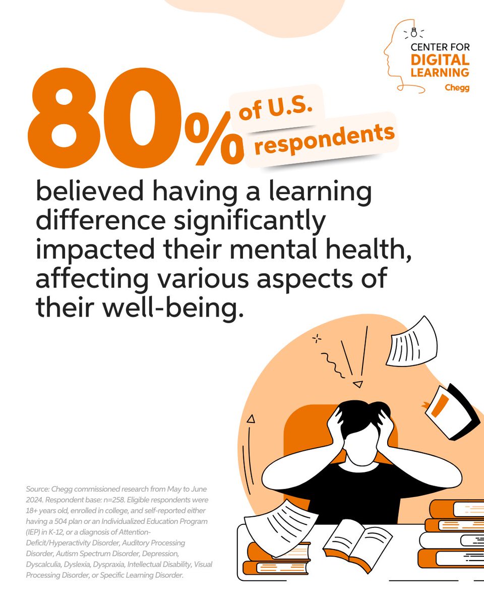 Center for Digital Learning tweet media