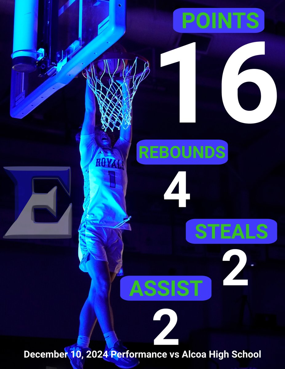 Austin Gredig (@austingredig24) on Twitter photo December 10th performance vs Alcoa High School
<a href="/CoachBeaty14/">SpencerBeaty</a> <a href="/CoachSharp24/">Logan Sharp</a> <a href="/CoachFallsUCU/">Jay Falls</a> <a href="/ABiggerstaff42/">Alex Biggerstaff</a> <a href="/CoachDanSchoen/">Coach Schoenbachler</a> <a href="/tighcompton/">Tigh Compton</a> <a href="/UPIKECoachSid/">Sid Crist</a> <a href="/jnewton0729/">Justin Newton</a> <a href="/RSCoachHolt/">Alan Holt</a> <a href="/WizardOfBoz4/">Preston Boswell</a> #dylanbohling December 10th performance vs Alcoa High School
<a href="/CoachBeaty14/">SpencerBeaty</a> <a href="/CoachSharp24/">Logan Sharp</a> <a href="/CoachFallsUCU/">Jay Falls</a> <a href="/ABiggerstaff42/">Alex Biggerstaff</a> <a href="/CoachDanSchoen/">Coach Schoenbachler</a> <a href="/tighcompton/">Tigh Compton</a> <a href="/UPIKECoachSid/">Sid Crist</a> <a href="/jnewton0729/">Justin Newton</a> <a href="/RSCoachHolt/">Alan Holt</a> <a href="/WizardOfBoz4/">Preston Boswell</a> #dylanbohling