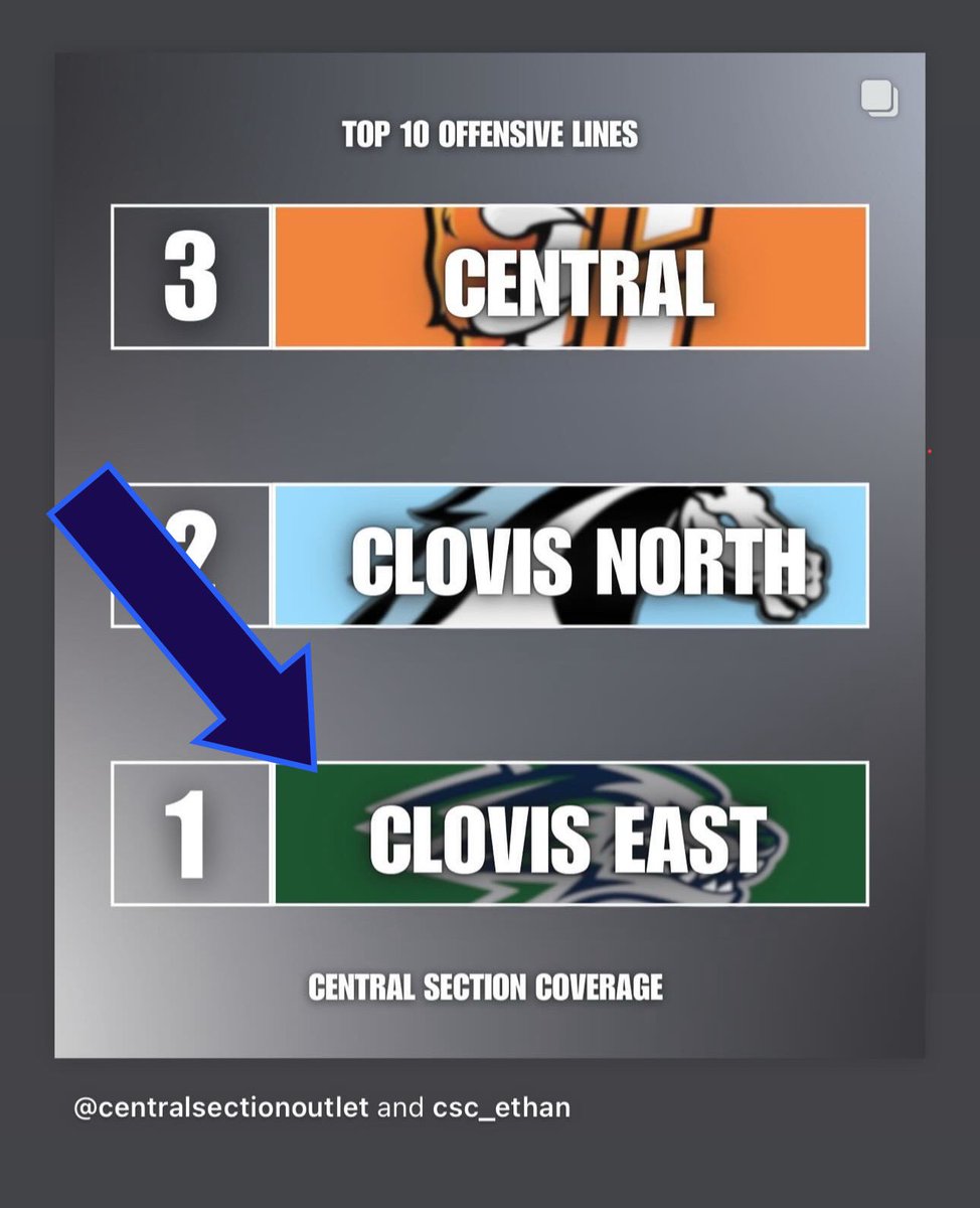 Alec Haun (@alec_haun) on Twitter photo Great job OLine! <a href="/ClovisEastFB/">Clovis East Football</a> OLine is the best in the Valley! Letās go Wolfpack! Had a great time blocking for <a href="/TaemellH5/">Taemell Horton</a> <a href="/ohiklindz/">Lindsey Graves 3āļøRB</a> this year! Looking for to next level game time! #raisedbywolves Ā Ā <a href="/CoachNagle45/">Brandon Nagle</a> <a href="/fbcoachhunter/">Coach Hunter</a> <a href="/Coach_IvanE/">Ivan Espiritu</a> <a href="/CoachCap01/">John Capriola</a> <a href="/Coach_Duka/">Coach Duka</a> Great job OLine! <a href="/ClovisEastFB/">Clovis East Football</a> OLine is the best in the Valley! Letās go Wolfpack! Had a great time blocking for <a href="/TaemellH5/">Taemell Horton</a> <a href="/ohiklindz/">Lindsey Graves 3āļøRB</a> this year! Looking for to next level game time! #raisedbywolves Ā Ā <a href="/CoachNagle45/">Brandon Nagle</a> <a href="/fbcoachhunter/">Coach Hunter</a> <a href="/Coach_IvanE/">Ivan Espiritu</a> <a href="/CoachCap01/">John Capriola</a> <a href="/Coach_Duka/">Coach Duka</a>