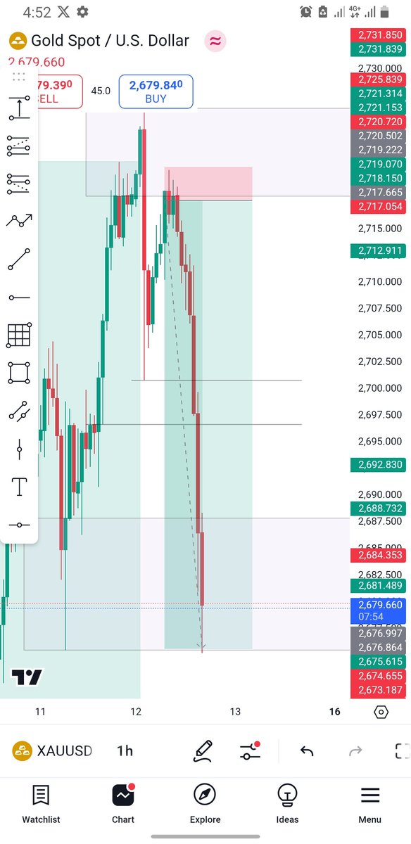 Fortified_geeFG's tweet photo. #XAUUSD 

Killing Gold back to back..

If u like no join my team link in my bio and guess what my signals are absolutely free just be there and u will see me do magic on chart.. https://t.co/vpjheFSFyj