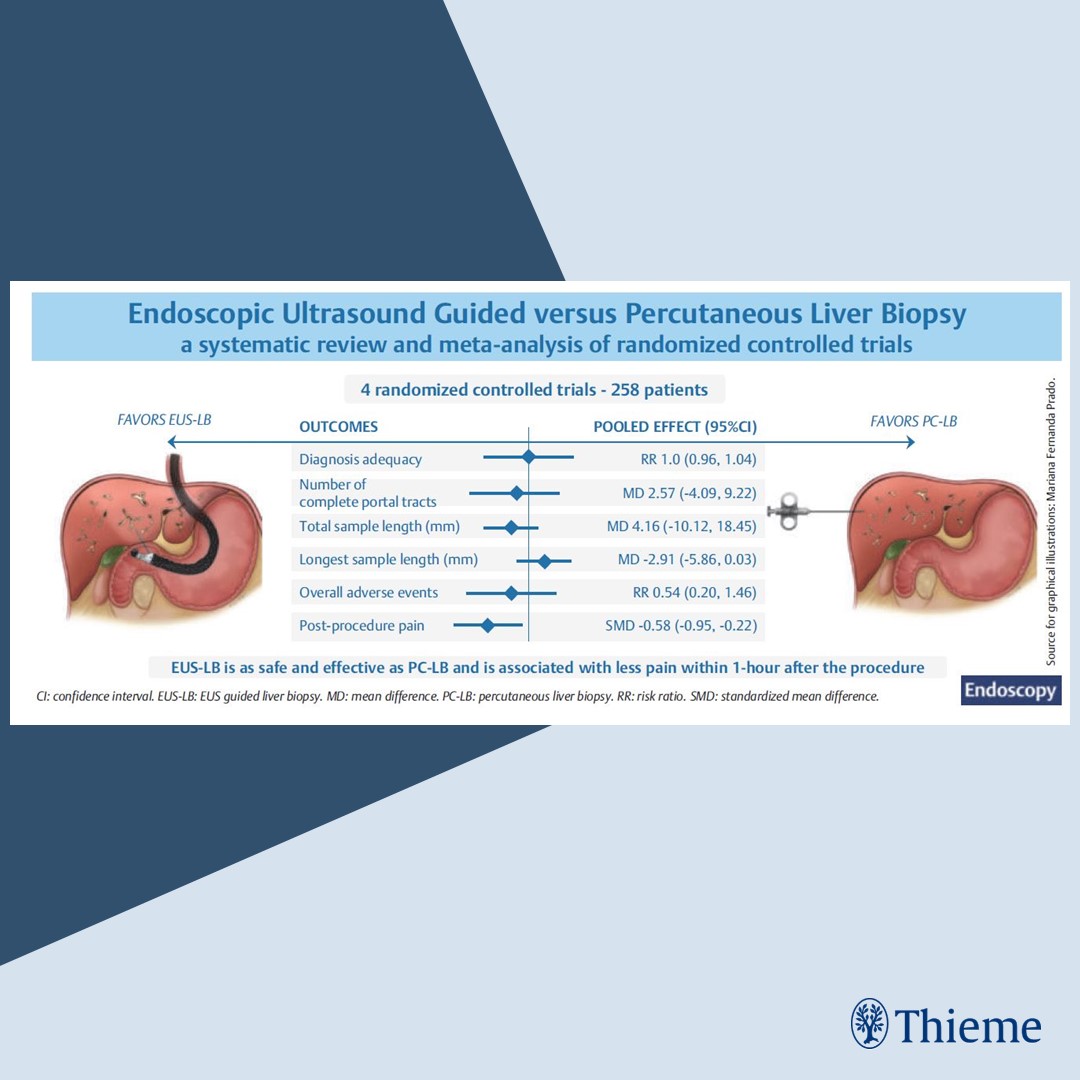 EUS‐guided vs. percutaneous liver biopsy: a systematic review and meta-analysis of randomized controlled trials

Find the article at: doi.org/10.1055/a-2368…

Paula Arruda do Espirito Santo et al.