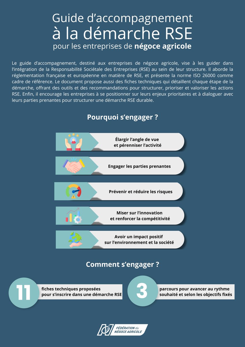 🚀 𝗦𝗼𝗿𝘁𝗶𝗲 𝗱𝘂 𝗴𝘂𝗶𝗱𝗲 𝗱’𝗮𝗰𝗰𝗼𝗺𝗽𝗮𝗴𝗻𝗲𝗺𝗲𝗻𝘁 𝗮̀ 𝗹𝗮 𝗱𝗲́𝗺𝗮𝗿𝗰𝗵𝗲 #𝗥𝗦𝗘 𝗽𝗼𝘂𝗿 𝗹𝗲𝘀 𝗲𝗻𝘁𝗿𝗲𝗽𝗿𝗶𝘀𝗲𝘀 𝗱𝗲 #𝗡𝗲𝗴𝗼𝗰𝗲𝗔𝗴𝗿𝗶𝗰𝗼𝗹𝗲 ! 🌱

👉 Disponible dès maintenant pour tous les adhérents de la FNA

#agriculture