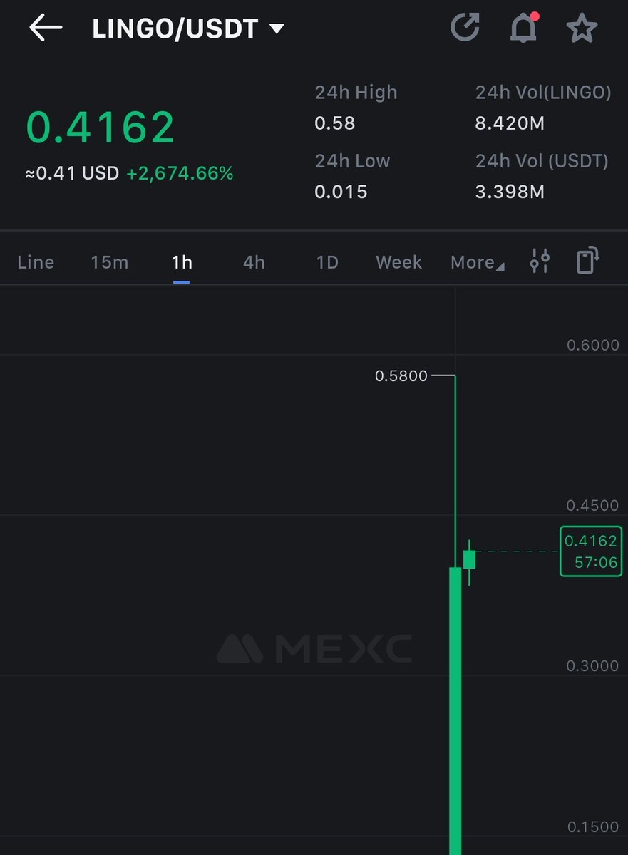 DigiTektrades's tweet photo. How much did you make from Lingo 🤣 https://t.co/2nG0gHrEVi