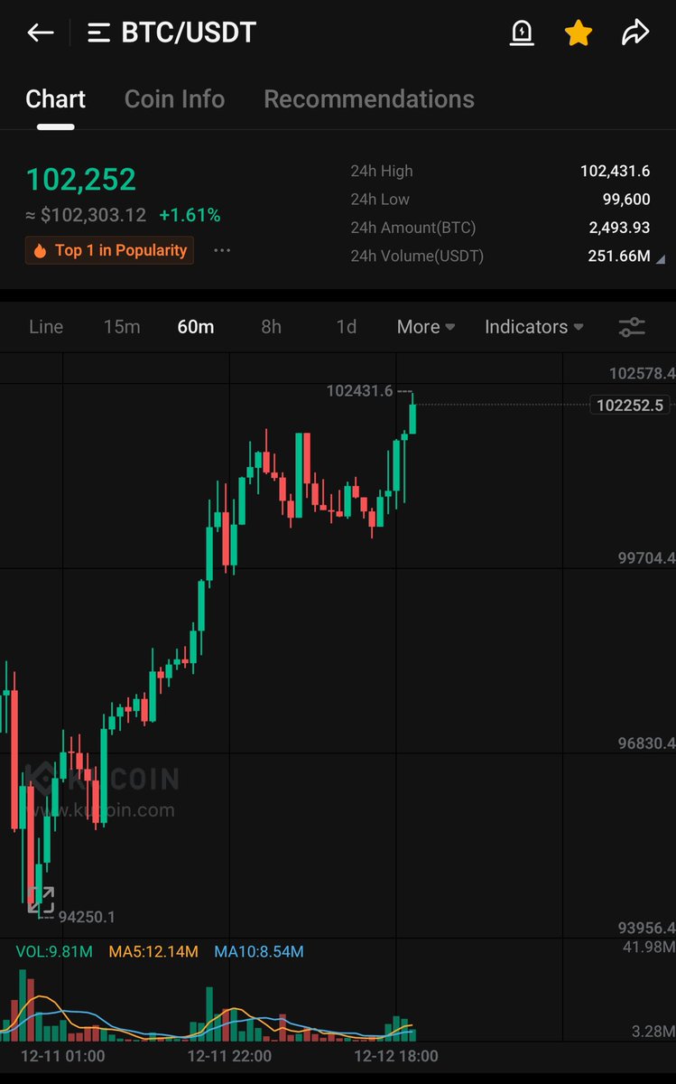 BitcoinHabebe tweet media