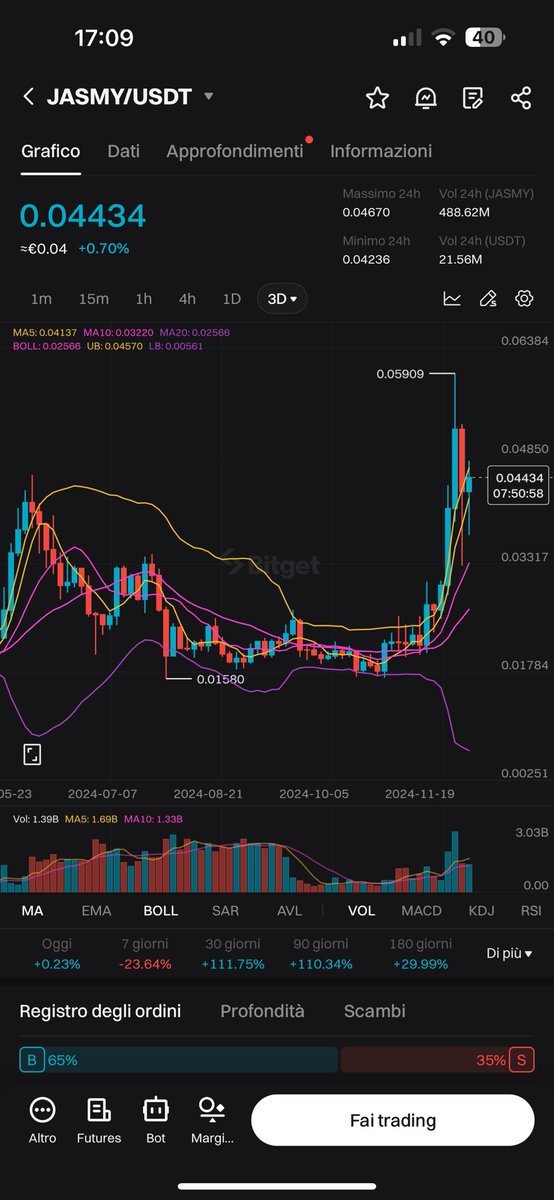 HtgSafemoon's tweet photo. Hello friends of #Binance $JASMY
#TOKYO $WIF $Boppy $Pepe #Bitcoin $GME #Solana $PEPE $DOGE #Sinner #BNB #BNBChain #ElonMusk $CHAT $Nowif $Medusa #Google #XRP #ChatGPT #STRAWB #GPT2 $LUCE $Pnut #Tnut #Chillguy $HAWK #Hailey https://t.co/pWSnbt9jR5