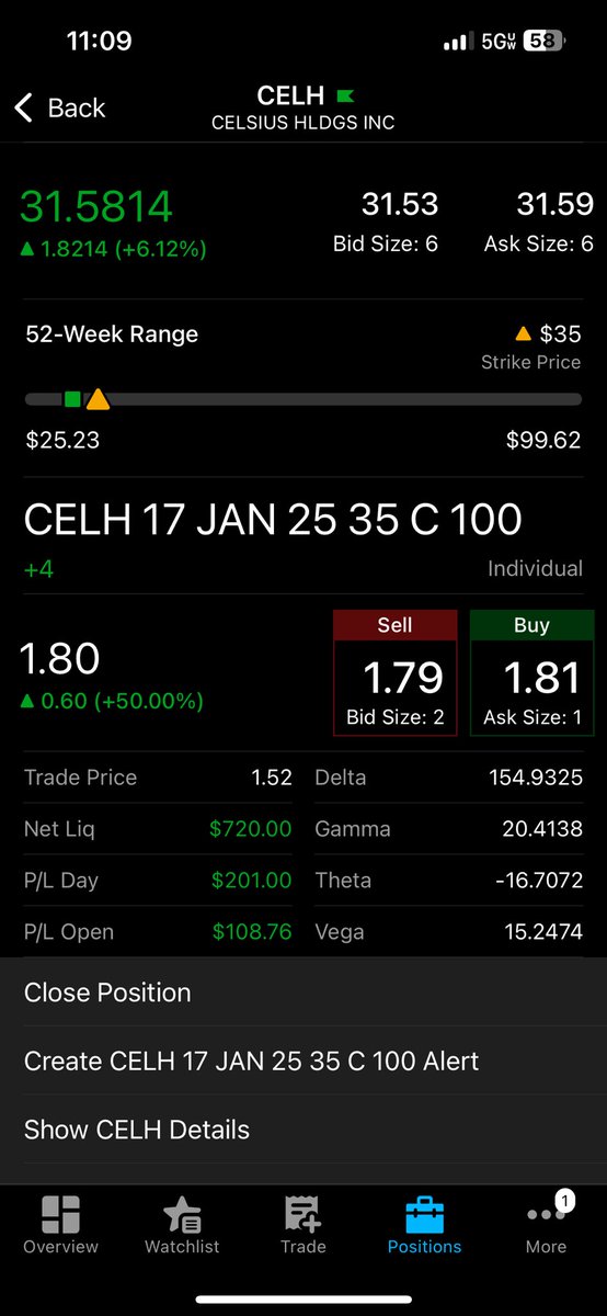SwingTradesOnly's tweet photo. @ripster47 @VDTrades Might have been a bit early, but this this looks like it’s gonna rip https://t.co/Ew6cH2W0HD
