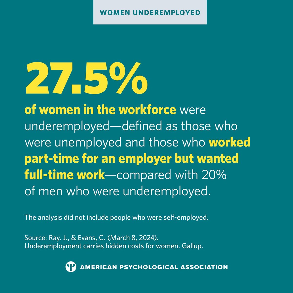 APA's tweet image. Women are disproportionately affected by the emotional toll of #underemployment—including increased levels of worry, stress, sadness, and anger—according to global data from @Gallup.

Learn more: at.apa.org/x47