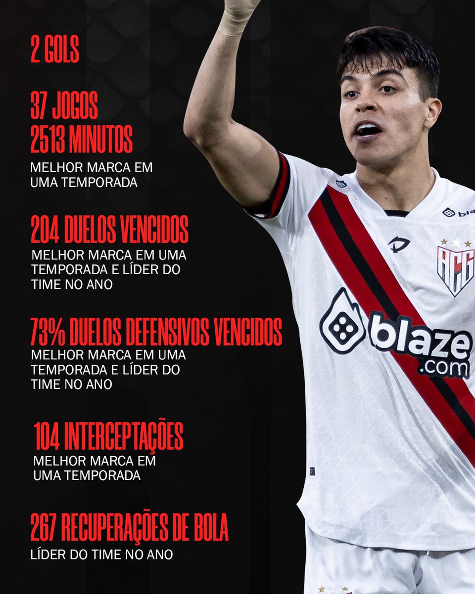 olemidia's tweet photo. A temporada 2024 de Roni Moura, emprestado pelo @Corinthians ao @ACGOficial 💫 https://t.co/PIfTKebBXX