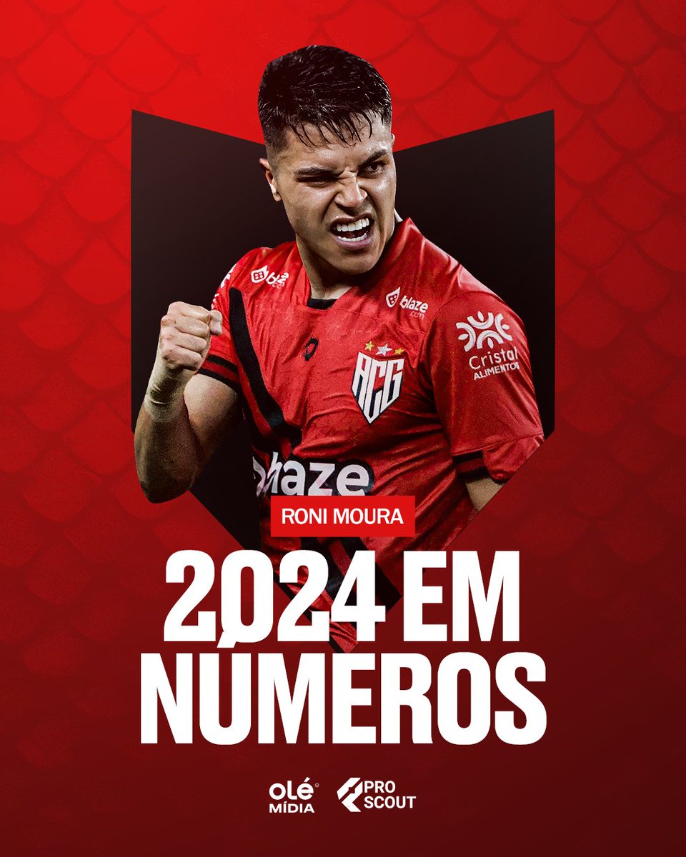 olemidia's tweet photo. A temporada 2024 de Roni Moura, emprestado pelo @Corinthians ao @ACGOficial 💫 https://t.co/PIfTKebBXX