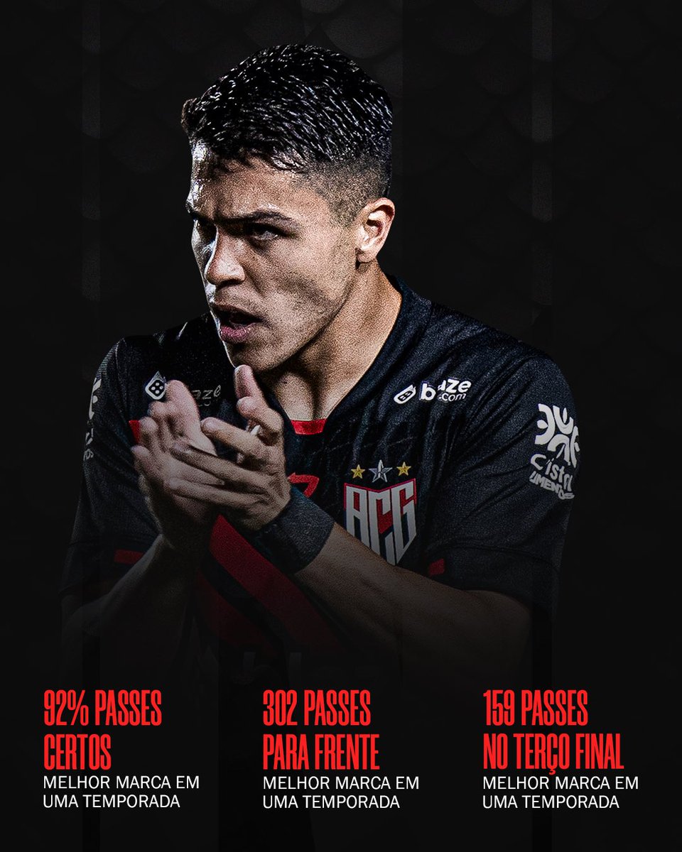 A temporada 2024 de Roni Moura, emprestado pelo <a href="/Corinthians/">Corinthians</a> ao <a href="/ACGOficial/">Atlético Goianiense</a> 💫