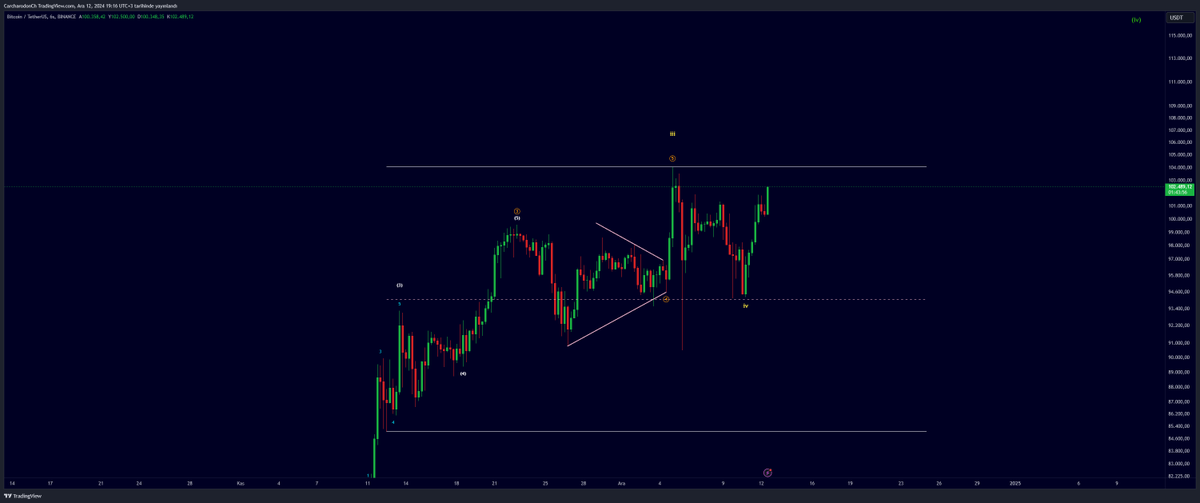 #Bitcoin Benzer şeyler.. 30k civarları ne yapıyorsa şuan aynı fraktalı yaşıyoruz..
#Crypto