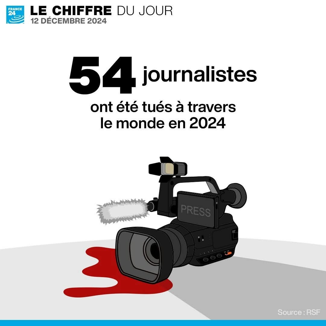 LaNovaBurundi's tweet photo. Selon @RSF_inter   publié ce jeudi, 54 journalistes ont été tués dans l'exercice ou en raison de leur métier à travers le monde en 2024. 
La bande de Gaza concentre un tiers des journalistes tués, en 2024. "Ils ont été tués par l’armée israélienne", selon l'ONG.  #Freepress https://t.co/RNK65R5sJ4
