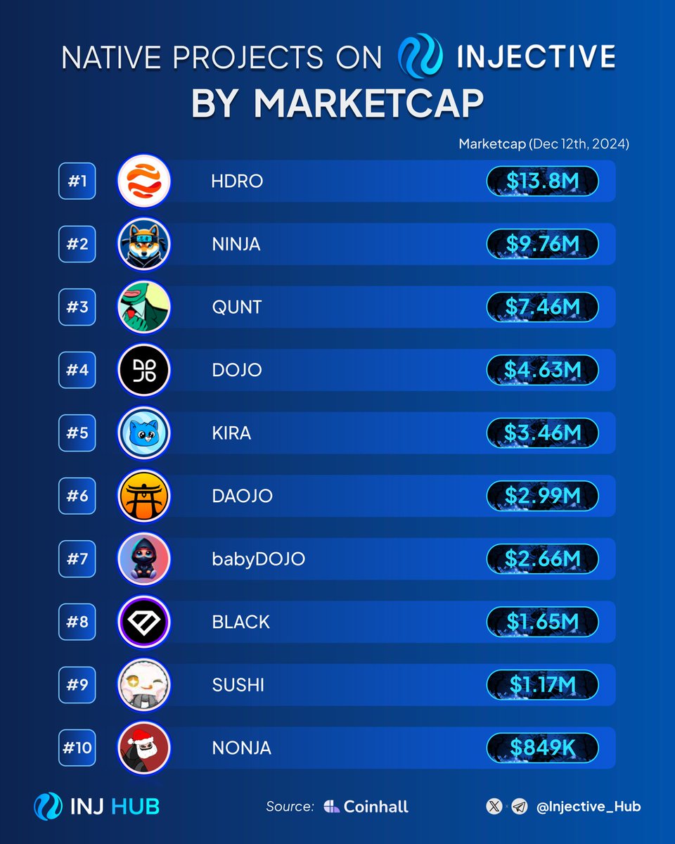 INJ Hub 🥷 tweet media