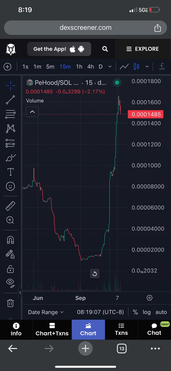 Unrecycling's tweet photo. What me doing Nothing Looks like To My Real Holders https://t.co/Lu7S3MaBrF