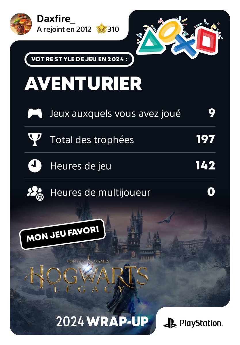 TheDaxfire's tweet photo. Mon jeu favori (que j'ai détesté) https://t.co/NHrBQzo7pB