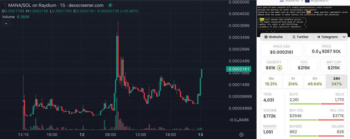 DoxxedChannel's tweet photo. OG $MANA is rising https://t.co/XswuTfTbZF