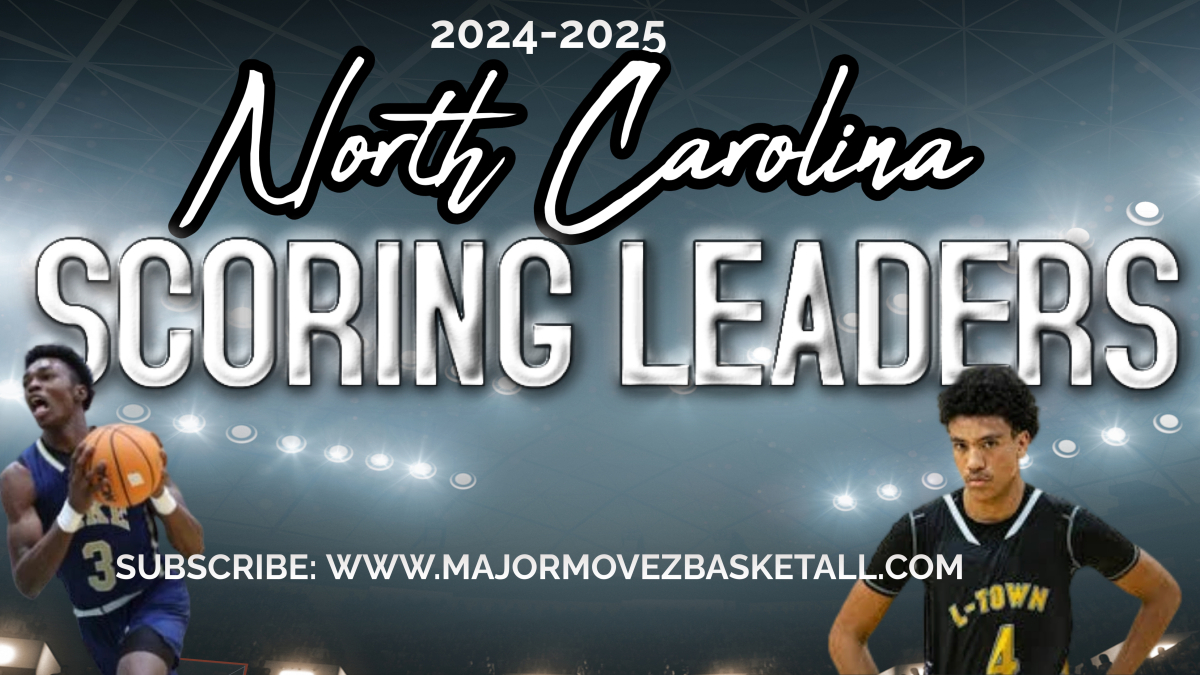 Major Movez Basketball Review #MMBR (@mmbr_coachgbell) on Twitter photo #MMBR North Carolina Boys | Scoring Leaders
Subscribe to🏀 majormovezbasketball.com
Follow us <a href="/MajorMovezMedia/">Major Movez Media</a> <a href="/coachmareion/">Mareion</a> <a href="/CoachGarrisjr/">CoachG</a> <a href="/MajorMovezTV/">Major Movez Basketball TV</a> <a href="/D1EPodcast/">THE D1 EXPERIENCE-PODCAST</a> .
Jayden Daniels – 22.6
Jamie Dance – 20.8
Kai Wade – 18.4
Christian Barnes – 17.3
Nick Farrow – 16.8
Austin Joyner #MMBR North Carolina Boys | Scoring Leaders
Subscribe to🏀 majormovezbasketball.com
Follow us <a href="/MajorMovezMedia/">Major Movez Media</a> <a href="/coachmareion/">Mareion</a> <a href="/CoachGarrisjr/">CoachG</a> <a href="/MajorMovezTV/">Major Movez Basketball TV</a> <a href="/D1EPodcast/">THE D1 EXPERIENCE-PODCAST</a> .
Jayden Daniels – 22.6
Jamie Dance – 20.8
Kai Wade – 18.4
Christian Barnes – 17.3
Nick Farrow – 16.8
Austin Joyner