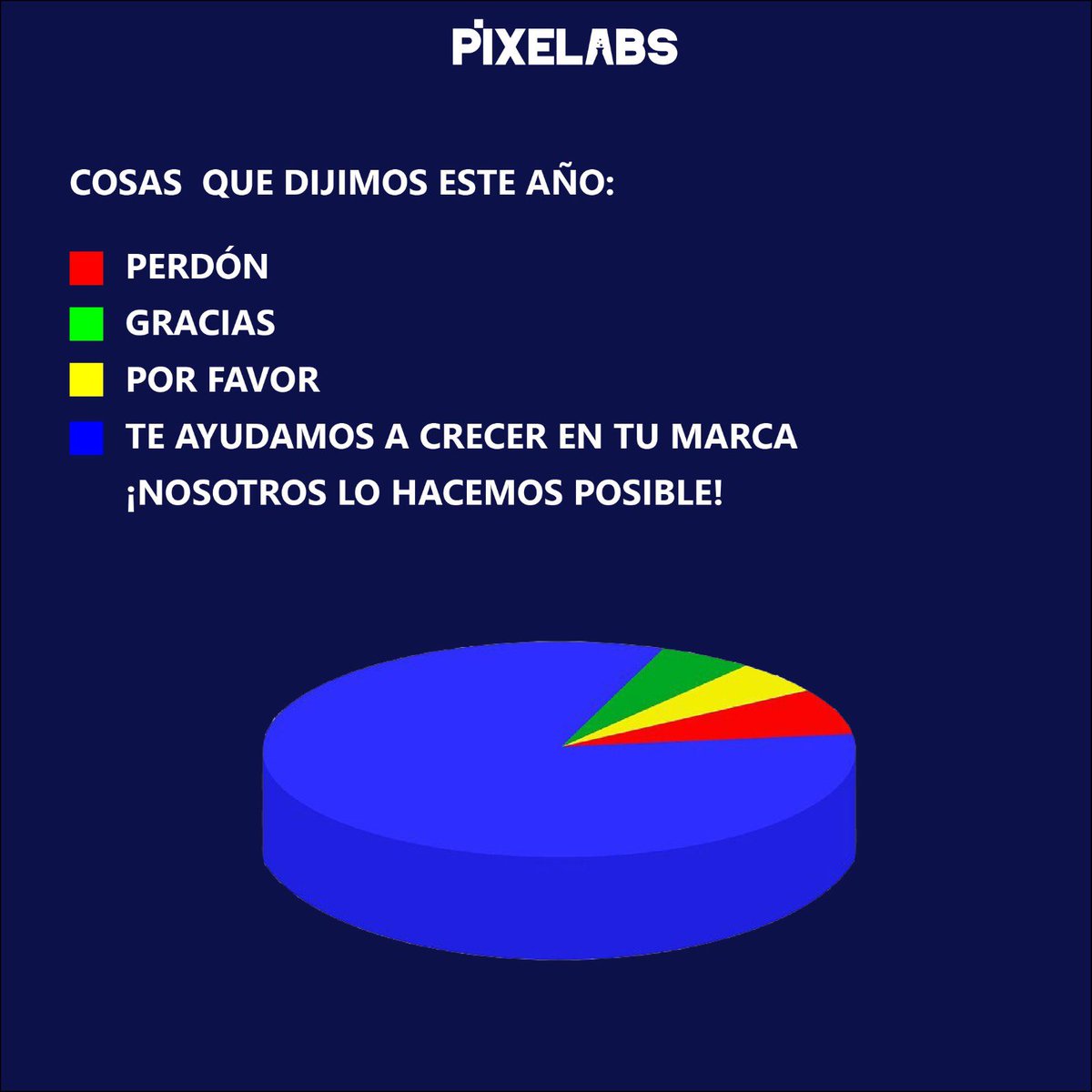 PixelabsMkt's tweet photo. Se acerca fin de año y como todos los años hacemos un balance de nuestras frases mas utilizadas 😂 ¿Y tú, que frase repetiste más? 

#memes #MarketingDigital https://t.co/sw9HGxQuIy