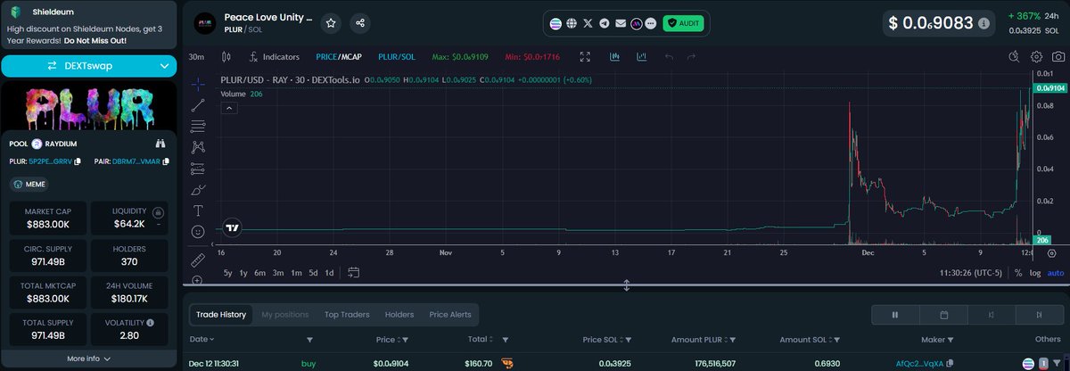 PLURSOL (PLUR/SOL) tweet media