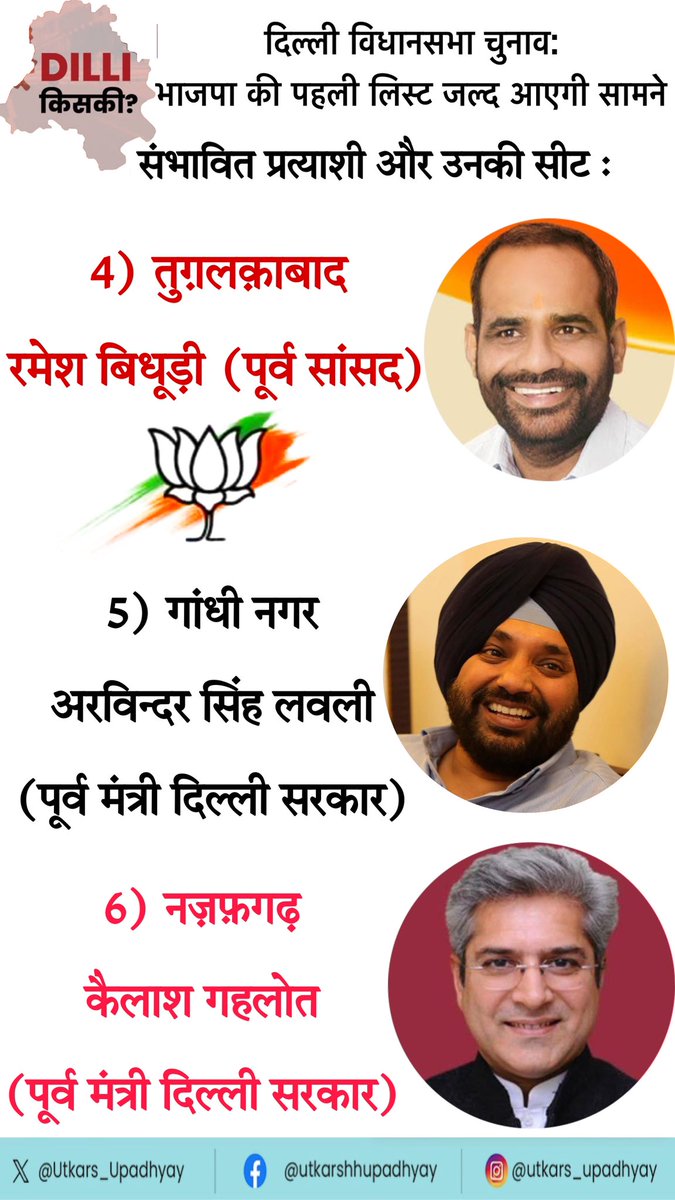 Utkars_Upadhyay's tweet photo. दिल्ली विधानसभा चुनाव की घोषणा चुनाव आयोग जल्द करेगा! एक ओर जहां @@AAPDelhi ने 31 उम्मीदवारों की सूची जारी कर दी है तो वहीं @BJP4Delhi जल्द अपनी पहली सूची जारी कर सकती है। ये हैं वो कुछ पूर्व प्रदेश अध्यक्ष से लेकर पूर्व सांसद और #AAP #Congress के नेता जो हो सकते हैं उम्मीदवार! https://t.co/6SmfSTXqjA