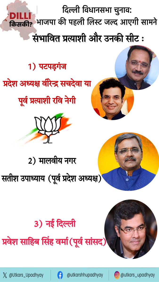 Utkars_Upadhyay's tweet photo. दिल्ली विधानसभा चुनाव की घोषणा चुनाव आयोग जल्द करेगा! एक ओर जहां @@AAPDelhi ने 31 उम्मीदवारों की सूची जारी कर दी है तो वहीं @BJP4Delhi जल्द अपनी पहली सूची जारी कर सकती है। ये हैं वो कुछ पूर्व प्रदेश अध्यक्ष से लेकर पूर्व सांसद और #AAP #Congress के नेता जो हो सकते हैं उम्मीदवार! https://t.co/6SmfSTXqjA