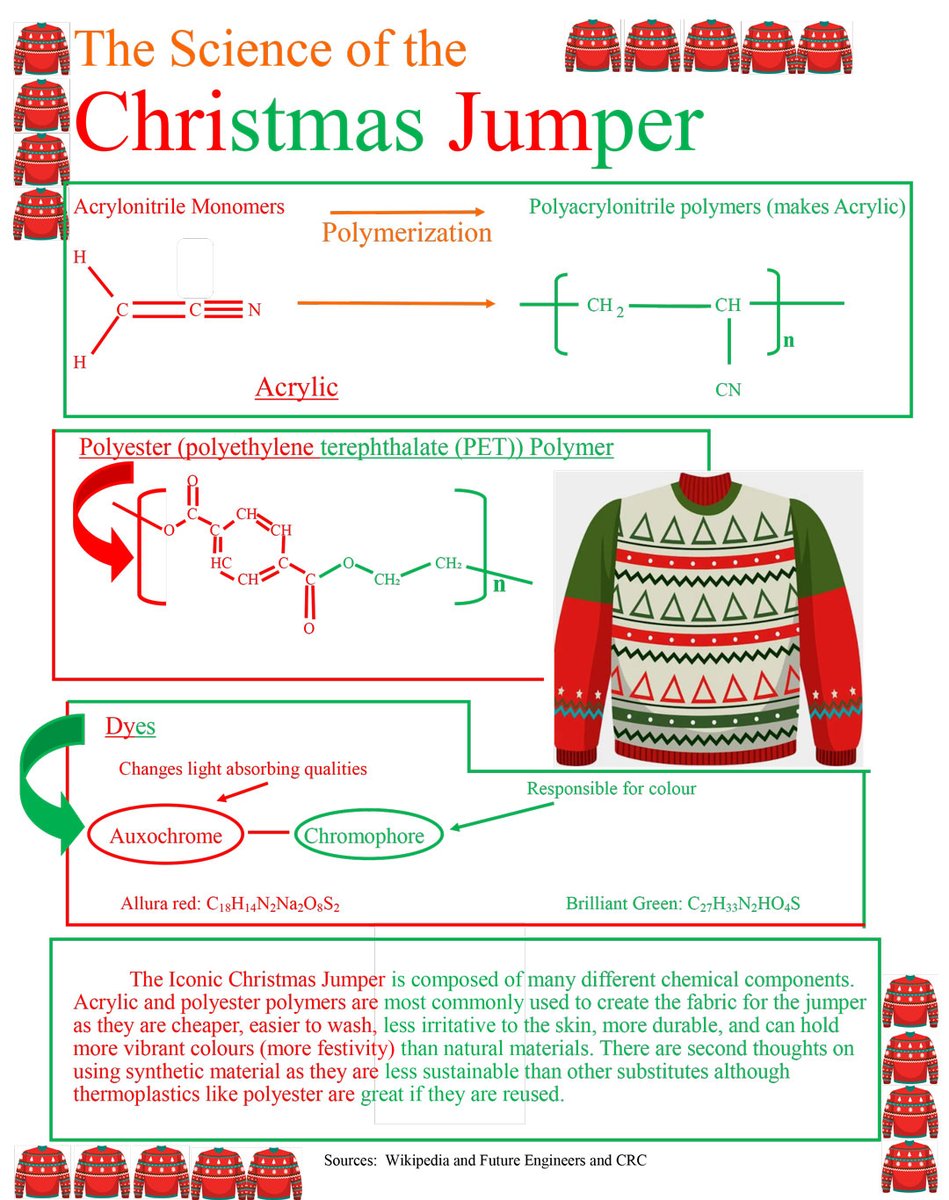 Royal Society of Chemistry (@roysocchem) on Twitter photo Unravel the magic of your Christmas jumper with the <a href="/ThamesValleyRSC/">Thames Valley RSC</a> #adventcalendar. Join us in this festive season fun! 🎄🔬 <a href="/compoundchem/">Compound Interest | Chemistry infographics</a>. Unravel the magic of your Christmas jumper with the <a href="/ThamesValleyRSC/">Thames Valley RSC</a> #adventcalendar. Join us in this festive season fun! 🎄🔬 <a href="/compoundchem/">Compound Interest | Chemistry infographics</a>.