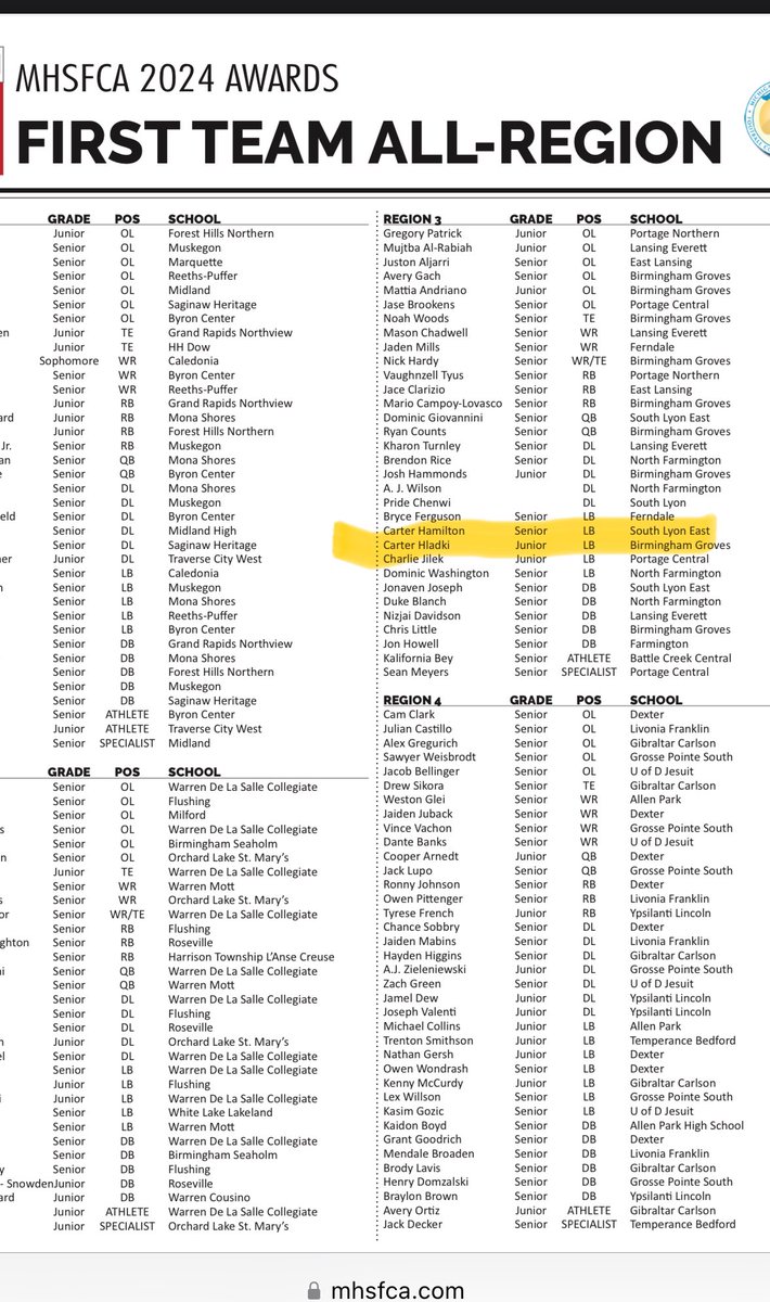 Very honored to be mentioned as FIRST TEAM ALL REGION as a junior.
mhsfca.com/wp-content/upl…