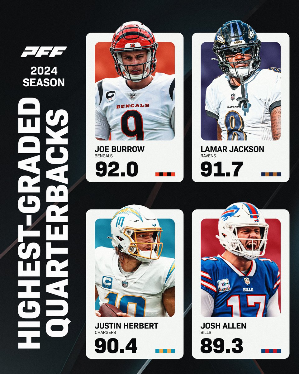 PFF tweet media