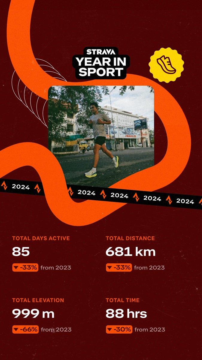 firmanofisialan's tweet photo. hasil hisab dari abang strava https://t.co/FKITL5uowZ