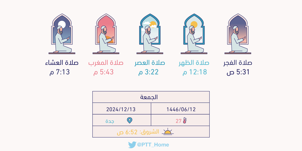 مواقيت الصلاة ليوم غد الجمعة بمدينة #جدة : الفجر(5:31 ص) الظهر(12:18 م) العصر(3:22 م) المغرب(5:43 م) العشاء(7:13 م)