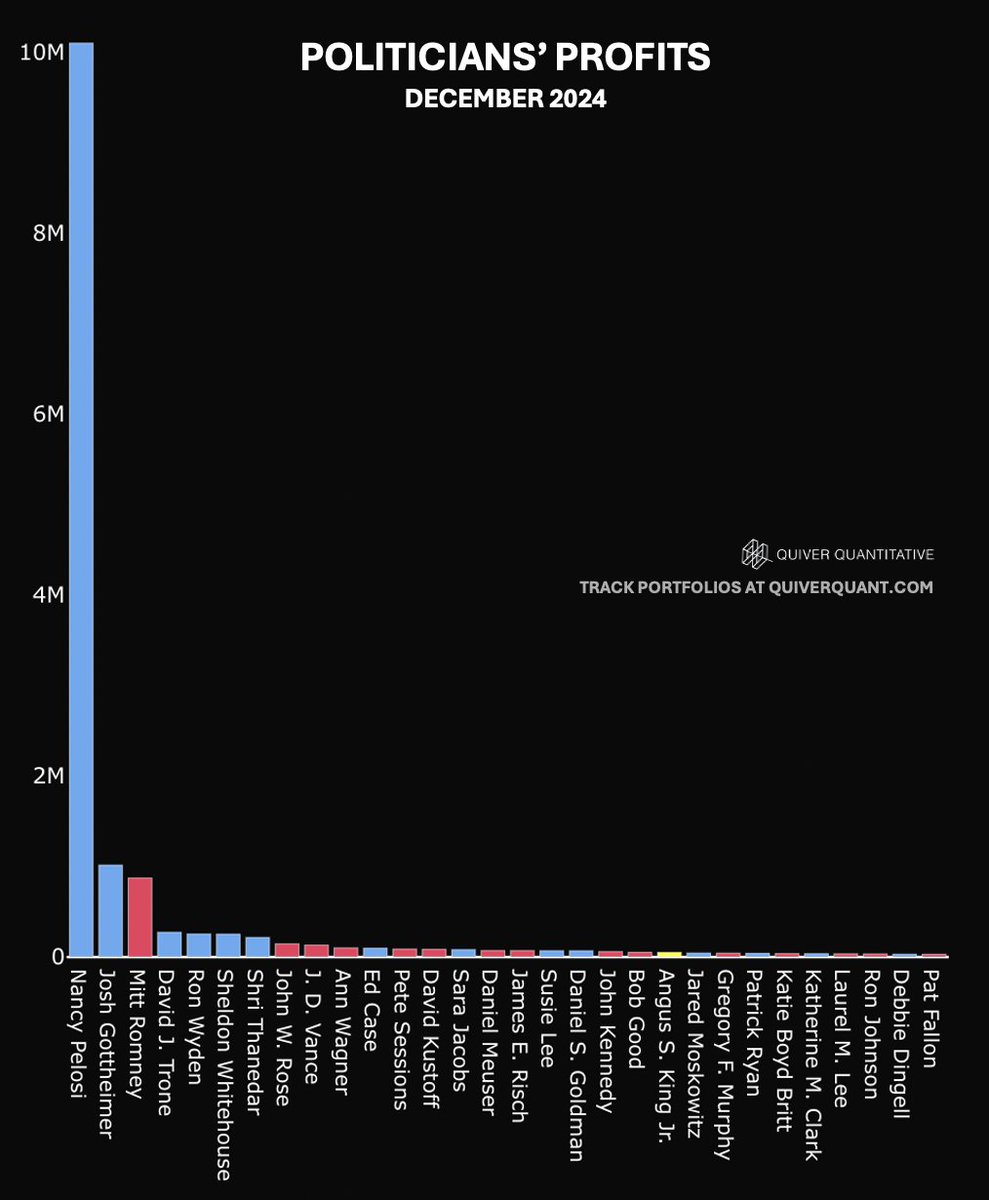 Quiver Quantitative tweet media