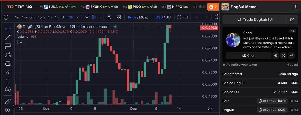 dogsuimeme's tweet photo. 🚀 $DogSui - $30K Cap Reached Again! 🚀
💎 Buy Now: https://t.co/MZ1Kql1kjm
👾 Join the Community: https://t.co/9jAvNWGvM7
Don't miss out! 💥
#DogSui #AiDogSui #SuiPump https://t.co/l5RYuwIV4g
