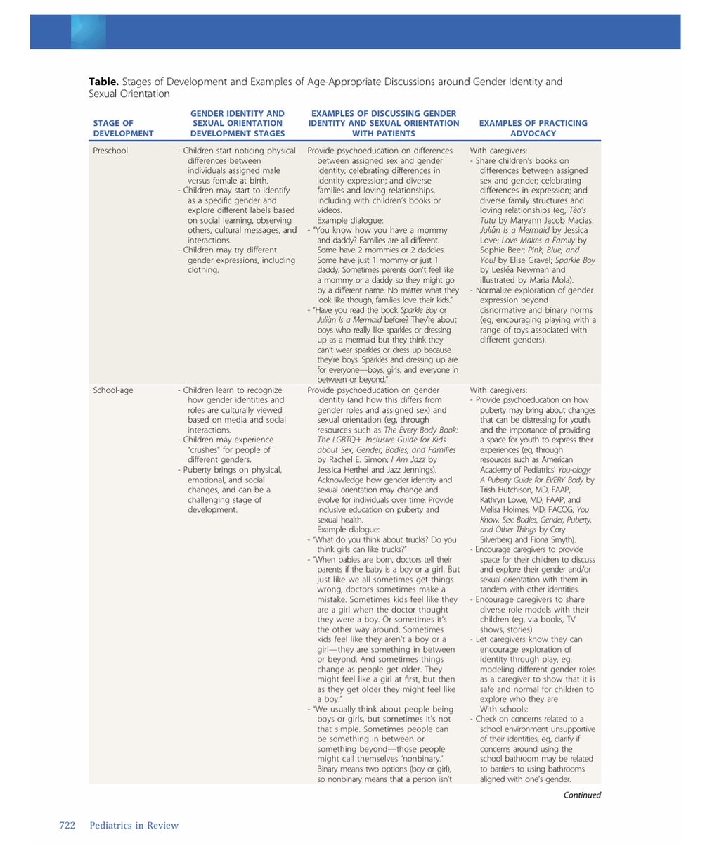 DrJeffCohen's tweet image. 🧚‍♂️ Say Gay! "Talking with Youth About Sexual Orientation &amp;amp; Gender Identity" is out now in @AmerAcadPeds

@Jnyshen, @DrIlanaSvD and I wrote this to refute 'Don't Say Gay' policies. We discuss how to have age-appropriate conversations about LGBTQ+ topics with all ages🌈