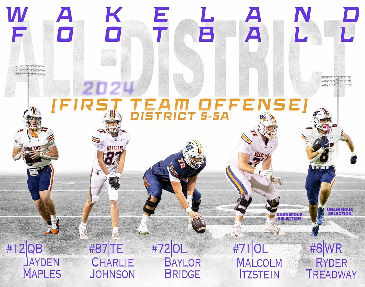 Ryder Treadway - WR 6’4” 195lbs (@treadway_ryder) on Twitter photo Blessed and honored to be named unanimous First Team All-District WR Texas 5-5A.
Thankful for the best teammates and coaches!!
<a href="/WakelandFTball/">Wakeland Wolverine Football</a> <a href="/WHSFBRecruiting/">Wakeland HS Football Recruiting</a>
<a href="/SkysTheLimitWR/">Margin Hooks</a> <a href="/coach_isom60/">Coach Isom</a> <a href="/coachjwhoward/">Jim Howard</a> <a href="/coach_oglesbee/">Coach Oglesbee</a> <a href="/dpreston3308/">🇺🇸🏈Coach Preston 🇺🇸🥇</a> <a href="/coachbirdwell/">Coach Michael Birdwell, M. Ed.</a>
<a href="/Coach__Callahan/">Coach Callahan</a> Blessed and honored to be named unanimous First Team All-District WR Texas 5-5A.
Thankful for the best teammates and coaches!!
<a href="/WakelandFTball/">Wakeland Wolverine Football</a> <a href="/WHSFBRecruiting/">Wakeland HS Football Recruiting</a>
<a href="/SkysTheLimitWR/">Margin Hooks</a> <a href="/coach_isom60/">Coach Isom</a> <a href="/coachjwhoward/">Jim Howard</a> <a href="/coach_oglesbee/">Coach Oglesbee</a> <a href="/dpreston3308/">🇺🇸🏈Coach Preston 🇺🇸🥇</a> <a href="/coachbirdwell/">Coach Michael Birdwell, M. Ed.</a>
<a href="/Coach__Callahan/">Coach Callahan</a>