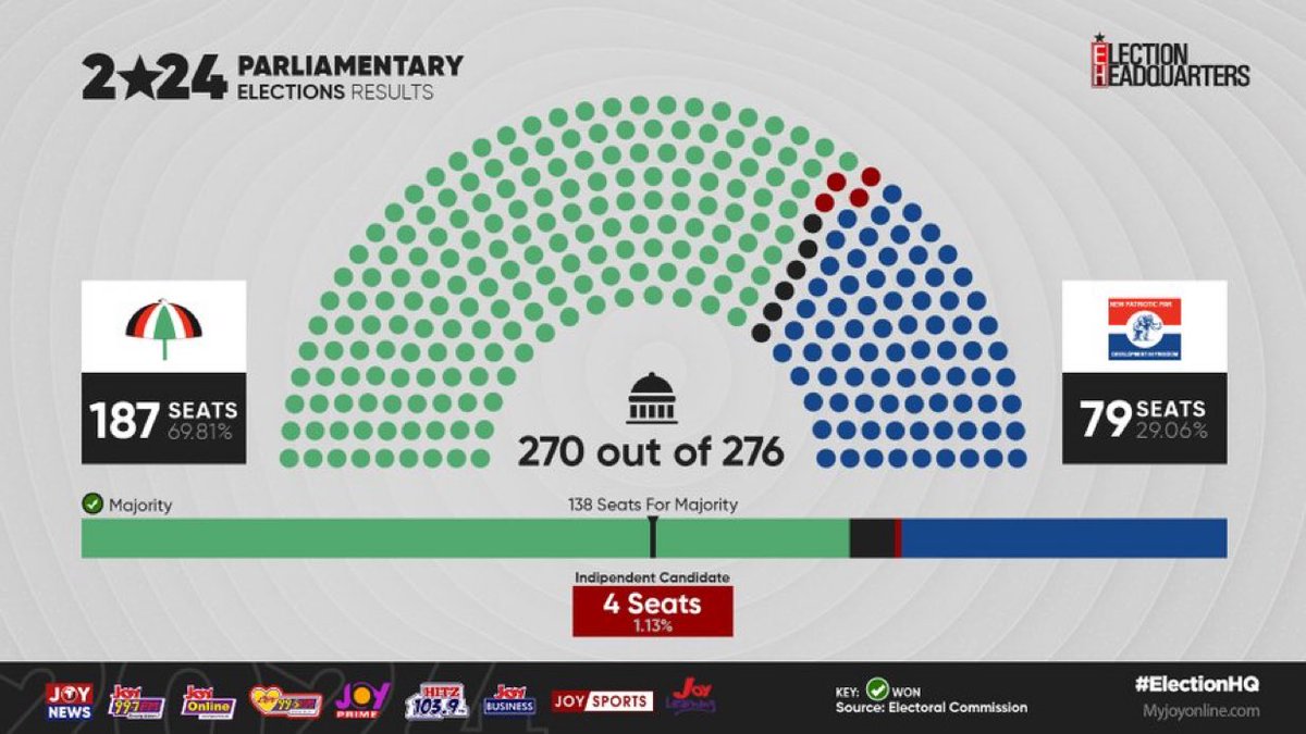 KALYJAY (@gyaigyimii) on Twitter photo 