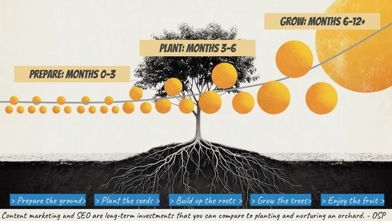 HornCologne's tweet photo. 🚀 Ready to learn how strategic content ecosystems can transform your business?
📖 Read the blog: https://t.co/SMAgae5dQl 
Let’s talk about planting the seeds for your long-term success. 🌱 https://t.co/lkaVC3A9gv