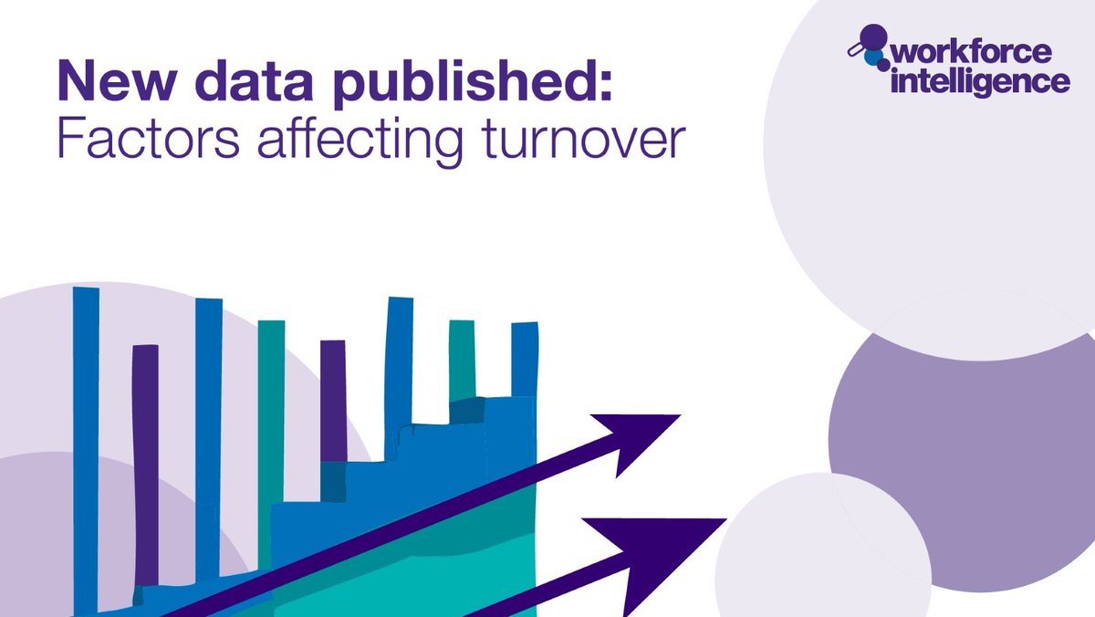 We have published information showing workforce characteristics relating to a worker’s propensity to leave their role based on four variables: 
1️⃣ Recruitment and retention 2️⃣Demographics 3️⃣Pay 4️⃣Qualifications and training. Explore the data visualisation: bit.ly/4fDQOfn