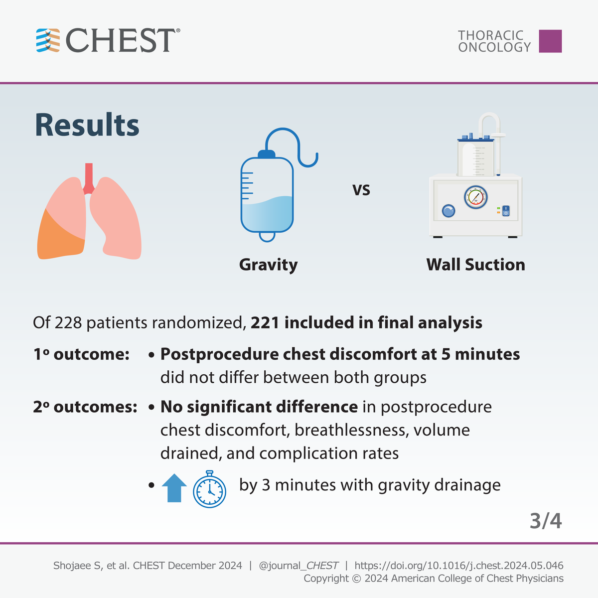 journal_CHEST's tweet image. Does wall suction drainage result in more chest discomfort compared with gravity drainage in patients undergoing large-volume #thoracentesis? Read the full research in the December issue: hubs.la/Q02_ljWw0
#MedEd #JournalCHEST