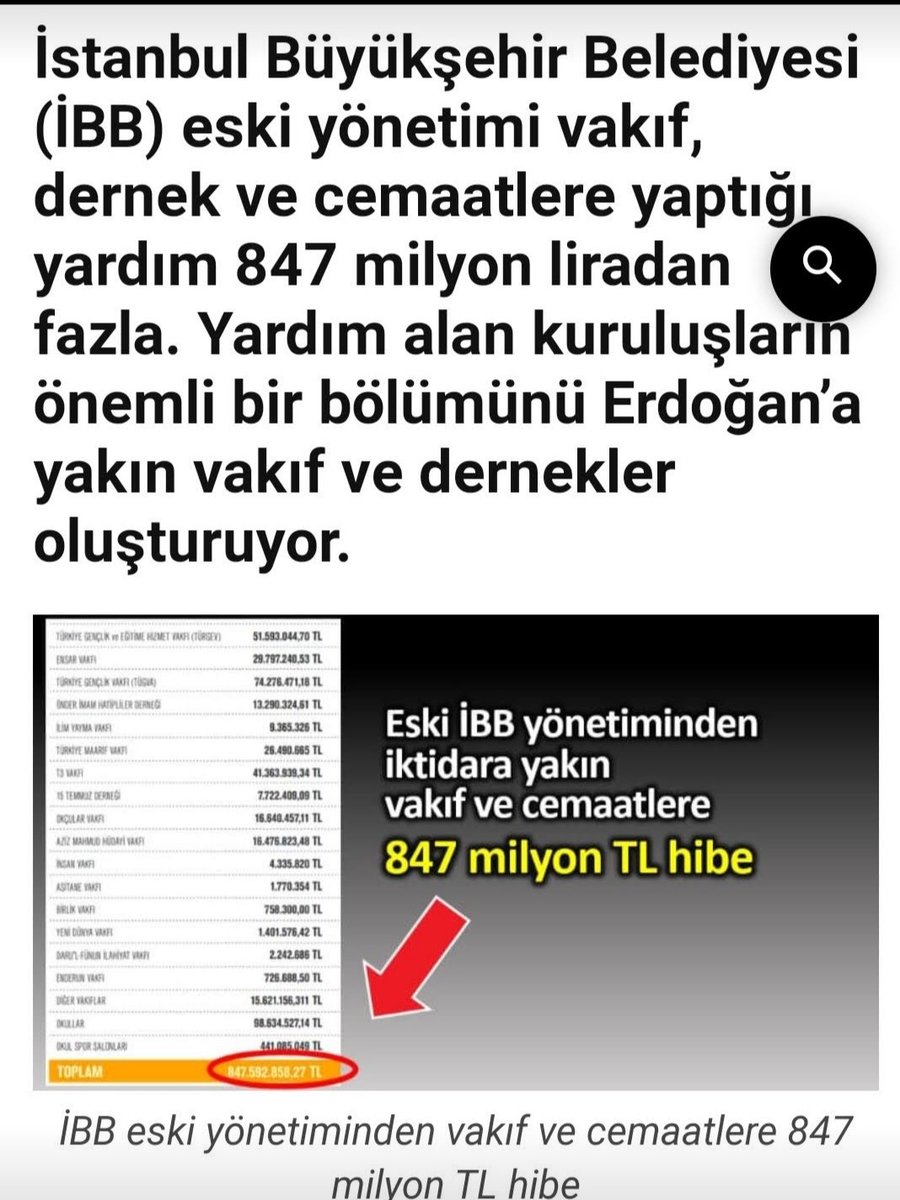 Ayglcan9's tweet photo. @06melihgokcek Şereften sen mi bahsediyorsun?Bu ülke neler gördü neler.. Yolsuzluğun, hırsızlığın, rüşvetin , iftira, yalanın zirvesini gördü. Sahi beyaz tv ye nasıl sahip oldunuz? Hangi birini hatırlatalım. https://t.co/Bb7lVzGdmR