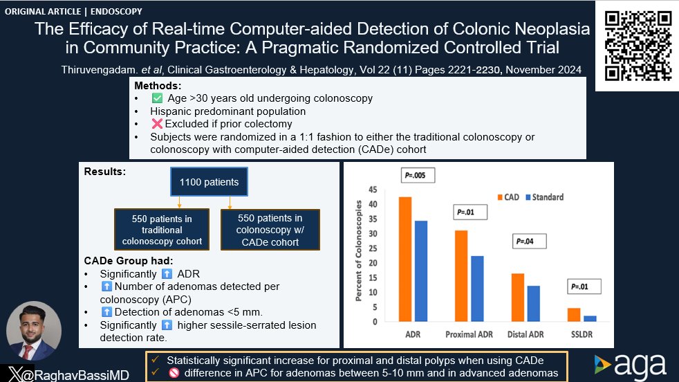 #CGH4ALL <a href="/AGA_CGH/">CGH</a> 📣

🔥 The use of computer-aided detection (CADe) in Endoscopy 💻
🚀 CADe increases ADR and APC vs. traditional colonoscopy 📈

🔗 doi.org/10.1016/j.cgh.…

Report by <a href="/RaghavBassiMD/">Raghav Bassi, MD</a> 

<a href="/SolaimaniPejman/">Pejman Solaimani, MD</a> <a href="/MonicaSaumoyMD/">Monica Saumoy MD</a>
<a href="/RUHS_CMO/">Arnold Tabuenca</a> <a href="/UCRiverside/">UC Riverside</a>
<a href="/TopAnas/">Anas M. Kawayeh, M.D</a> @gbsaff
